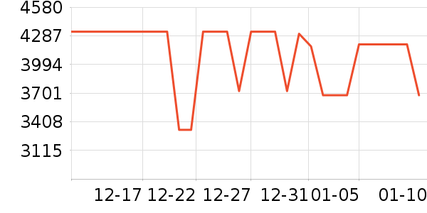 һ���ֻ���ʷ�۸�