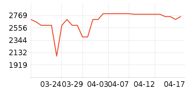 TCL������ʷ�۸�