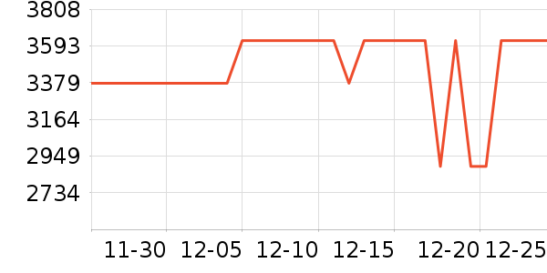 TCL������ʷ�۸�