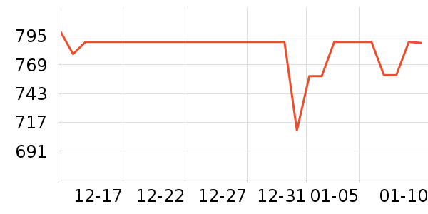 �������컧���װ��ʷ�۸�