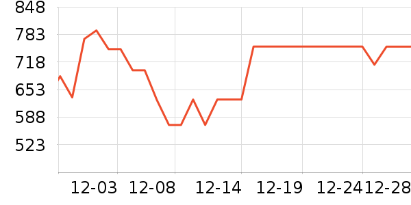 ������˫�����ʷ�۸�