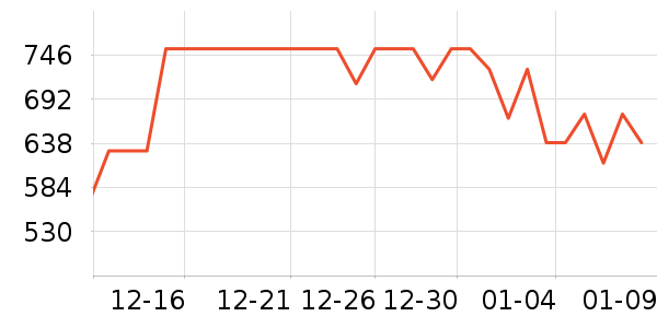 ������˫�����ʷ�۸�