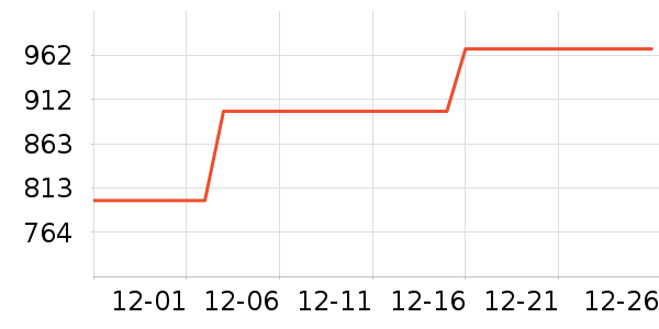 ���ǹ�̬Ӳ����ʷ�۸�