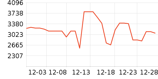 �����ֻ���ʷ�۸�