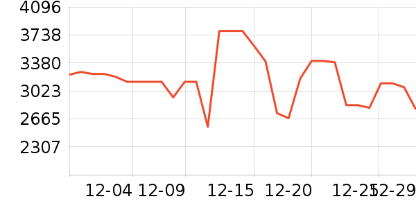 �����ֻ���ʷ�۸�