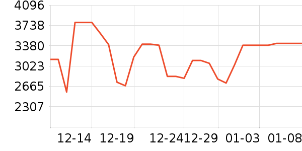 �����ֻ���ʷ�۸�