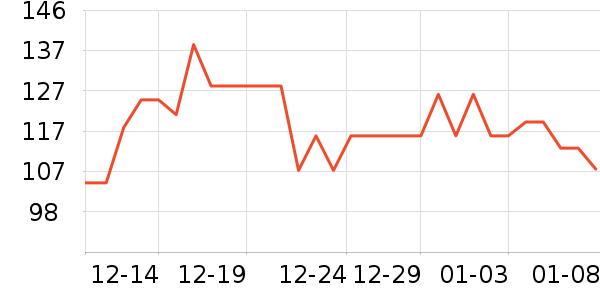 CRELIZE��øQ10��ʷ�۸�