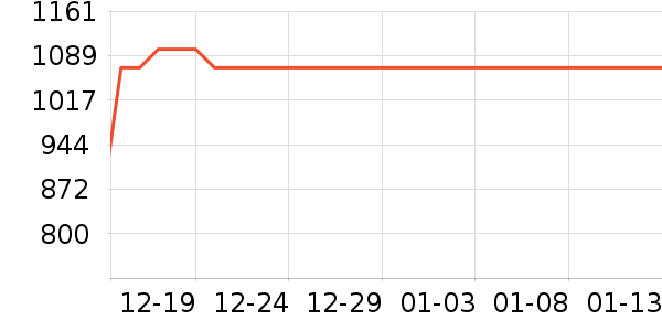�������쾻ˮ����ʷ�۸�