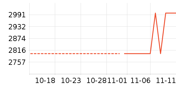 ��ά��ʷ�۸�