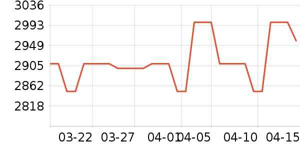 ��ά������ʷ�۸�