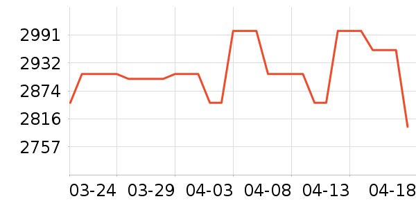 ��ά������ʷ�۸�