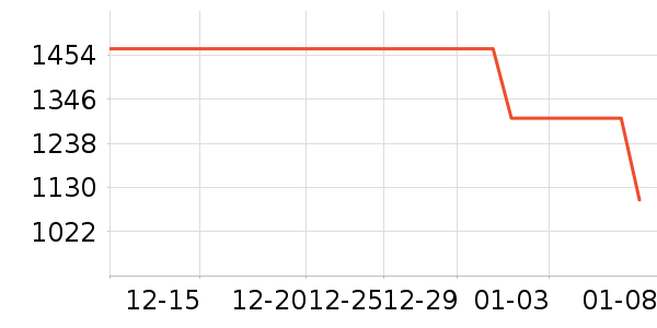 �������̻���ʷ�۸�