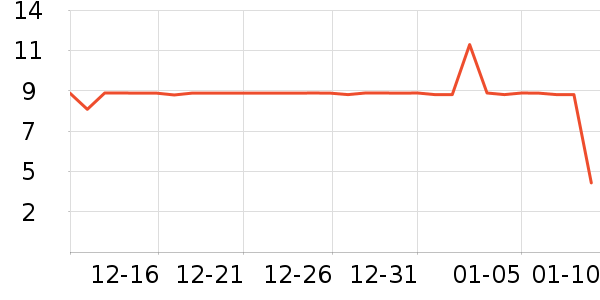 ��ɳ������ʷ�۸�