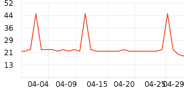 �����Ͻ�������ʷ�۸�