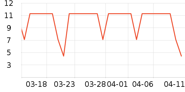 PISSA���������ʷ�۸�