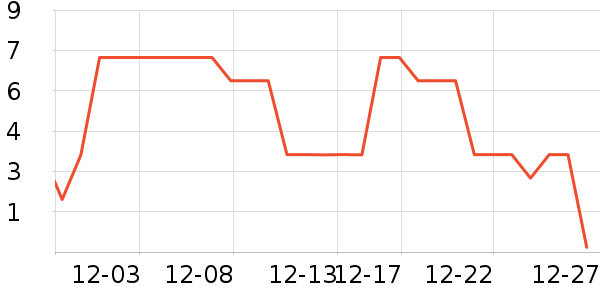 ����������Ʒ��ʷ�۸�