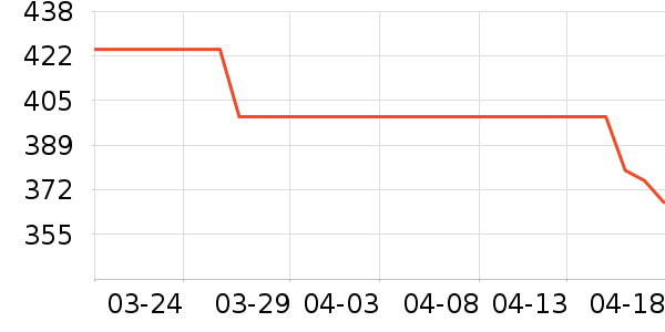 ������΢��¯��ʷ�۸�