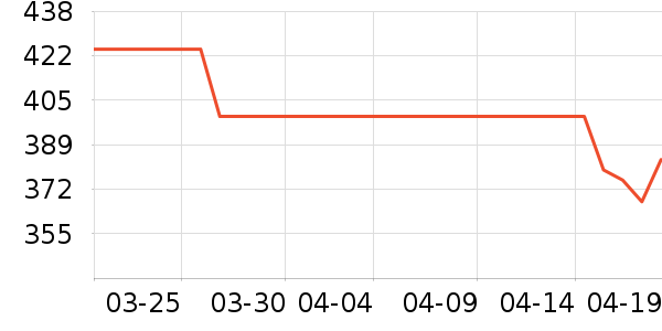 ������΢��¯��ʷ�۸�