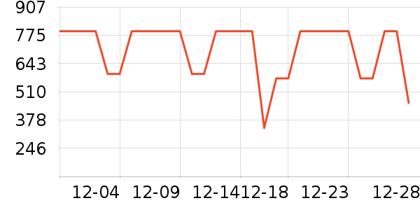 ������΢��¯��ʷ�۸�