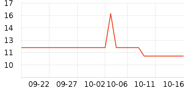 ����/�߲˸���ʷ�۸�