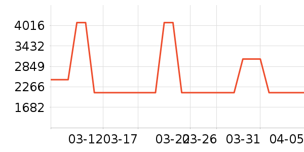 �ϰ����̻���ʷ�۸�