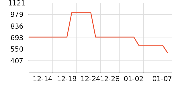 ��Ϊ�����ֱ���ʷ�۸�