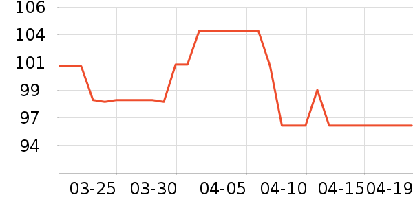 ɽҵɳ����ʷ�۸�