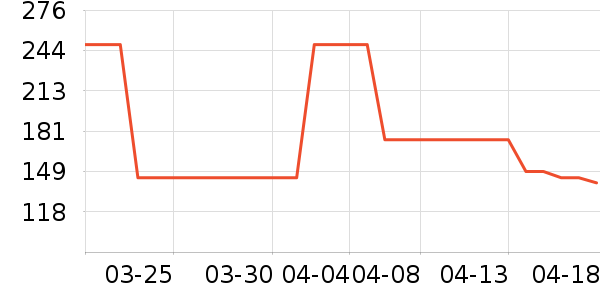 OECEŮʽ��װ/��װ��ʷ�۸�