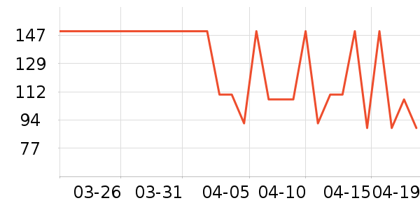OECEȹ����ʷ�۸�
