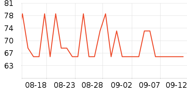 �����˳����̷���ʷ�۸�