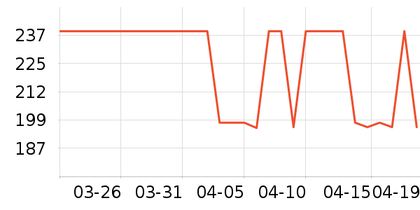 Ubras������ʷ�۸�