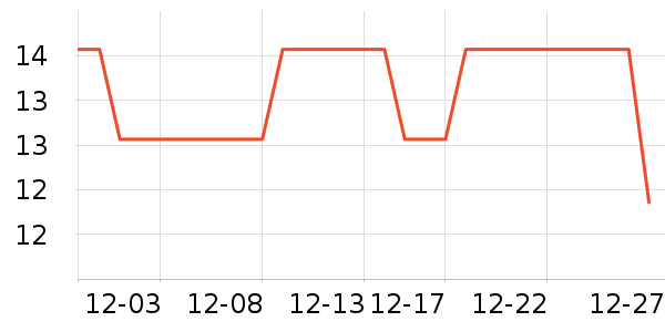 ���̳���������ʷ�۸�