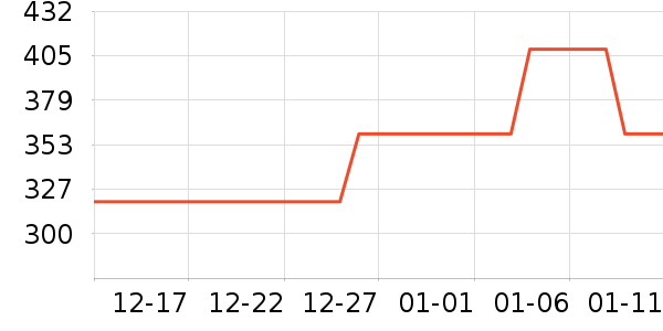AQARA���ܴ�����ʷ�۸�