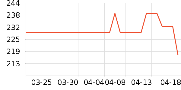 �����˶�Ь��ʷ�۸�