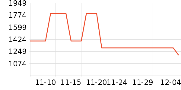 PlayStationϷ豸ʷ۸