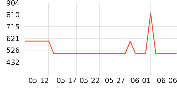 ���°�Ħ��/��Ħ����ʷ�۸�