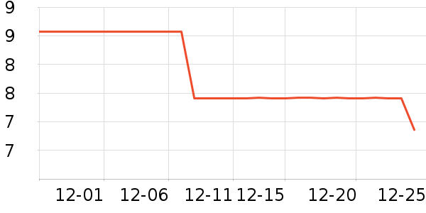 ������ʷ�۸�