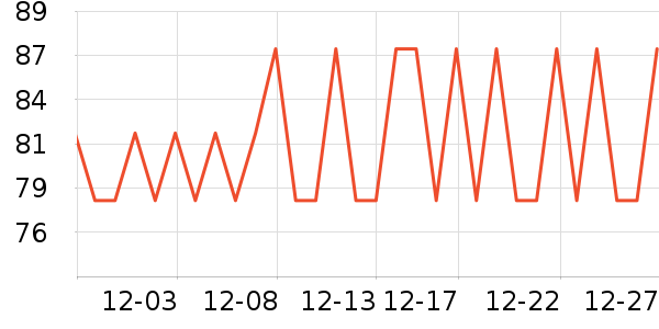 ������ά����/������/����п����ʷ�۸�