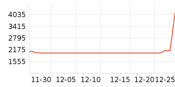 �ϰ����̻���ʷ�۸�