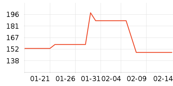 �������������ʷ�۸�