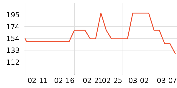 �������������ʷ�۸�