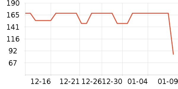 ��΢����/������ʷ�۸�