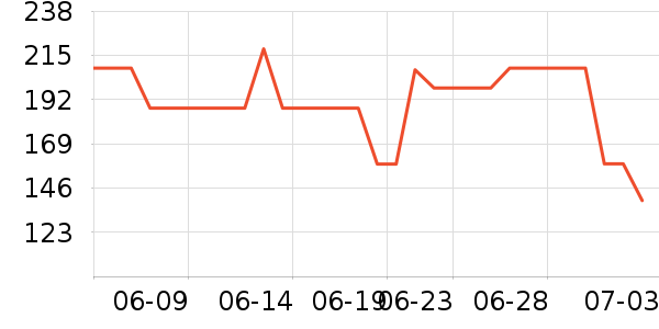 ���ƻƾ�/��������ʷ�۸�