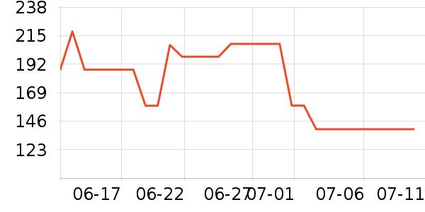 ���ƻƾ�/��������ʷ�۸�