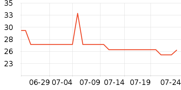 ŷ���ŷ�ɹ˪��ʷ�۸�