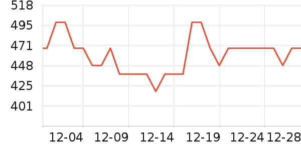 ����ͩ����/��/̨��ʷ�۸�