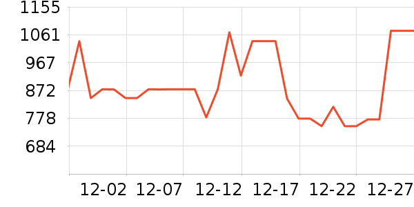 ����������ָ/������ʷ�۸�