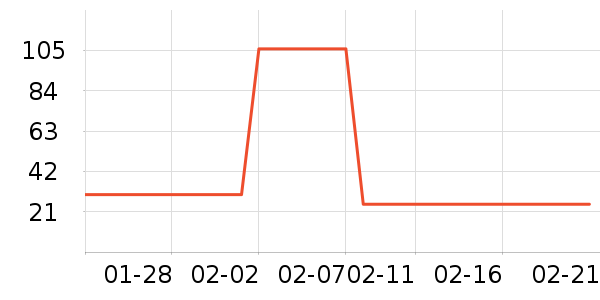 ����Դ�ݵ���ʷ�۸�