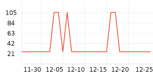 ����Դ�ݵ���ʷ�۸�