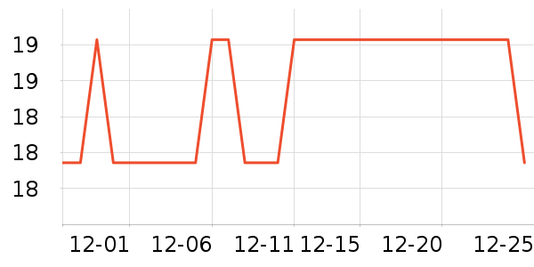 ��Χ������ʷ�۸�